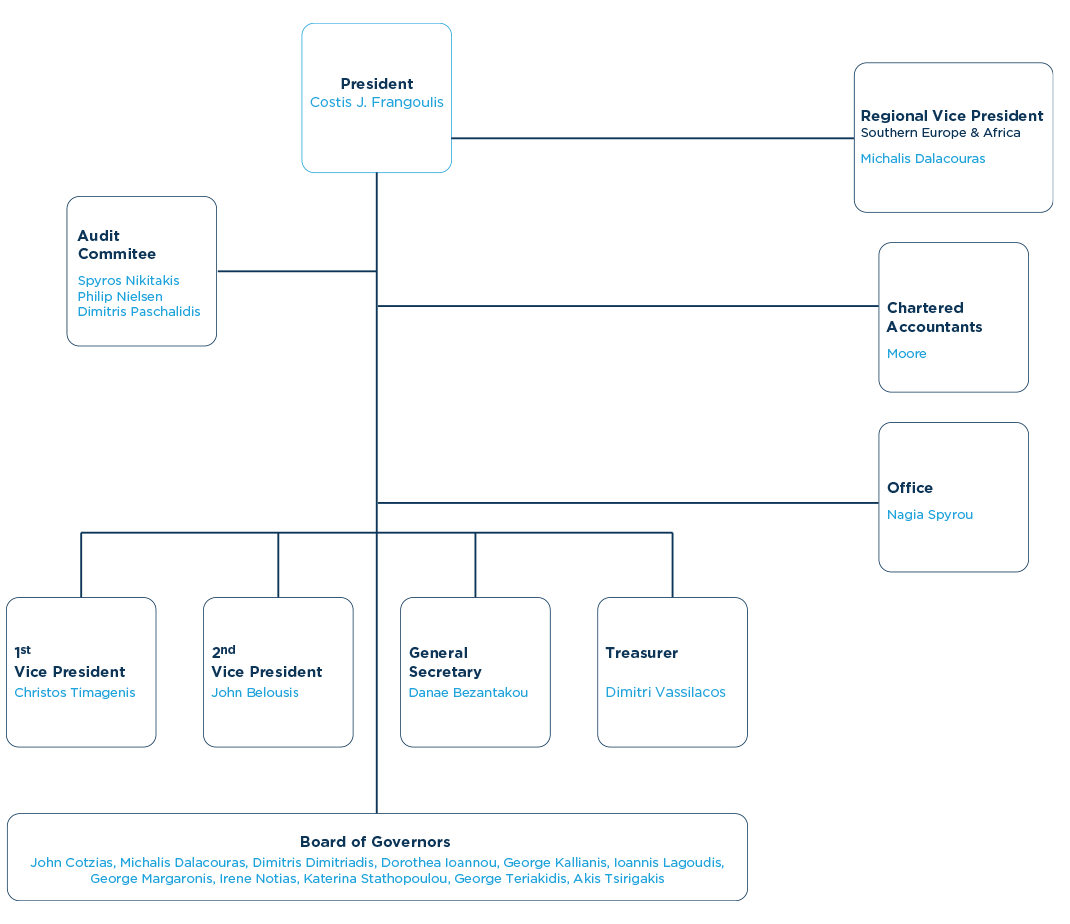 03_desk_Organization-chart_3