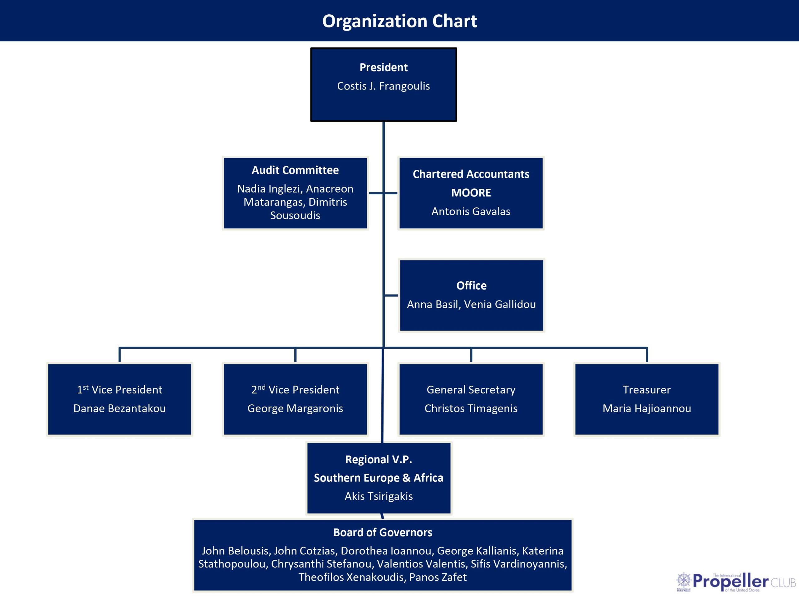 organization-chart-2024-01